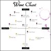 Wine Pairing Cheat Sheet