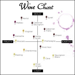 Wine Pairing Cheat Sheet